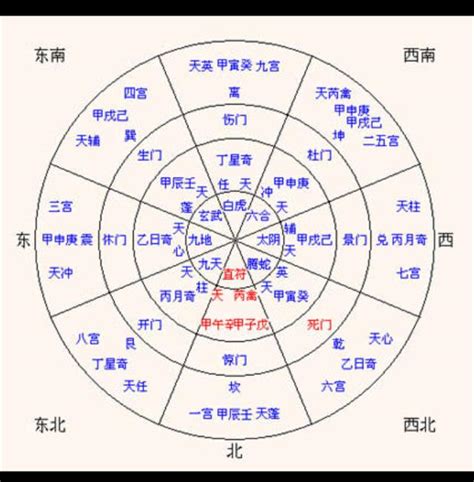 天柱 奇門|奇門遁甲天柱星：解析與應用技巧